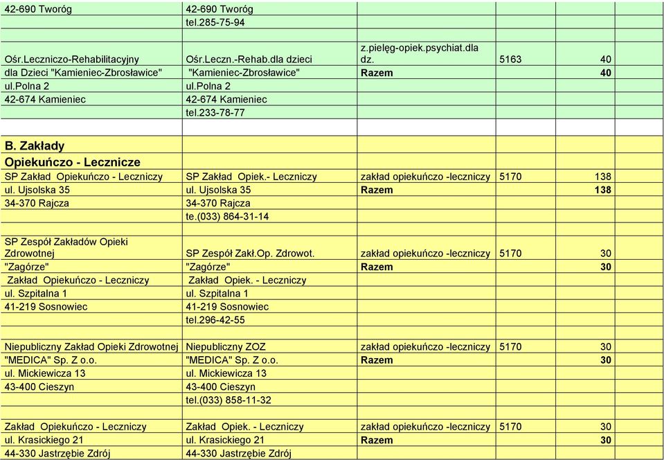 - Leczniczy zakład opiekuńczo -leczniczy 5170 138 ul. Ujsolska 35 ul. Ujsolska 35 Razem 138 34-370 Rajcza 34-370 Rajcza te.(033) 864-31-14 SP Zespół Zakładów Opieki Zdrowotn