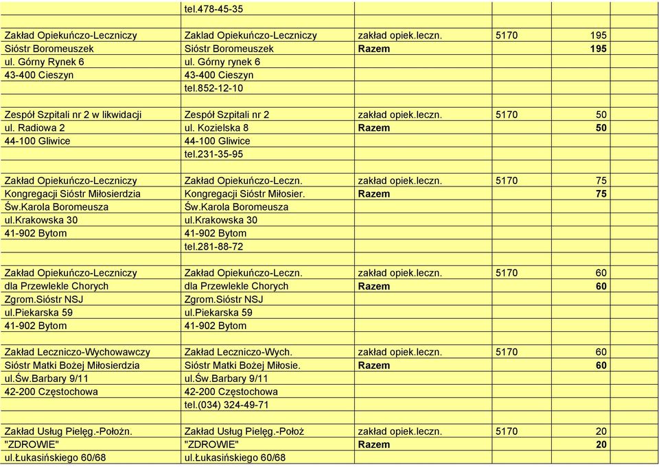 Kozielska 8 Razem 50 44-100 Gliwice 44-100 Gliwice tel.231-35-95 Zakład Opiekuńczo-Leczniczy Zakład Opiekuńczo-Leczn. zakład opiek.leczn.