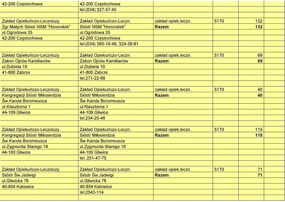 (034) 365-10-49, 324-39-91 Zakład Opiekuńczo-Leczniczy Zakład Opiekuńczo-Leczn. zakład opiek.leczn. 5170 69 Zakon Ojców Kamilianów Zakon Ojców Kamilianów Razem 69 ul.dubiela 10 ul.