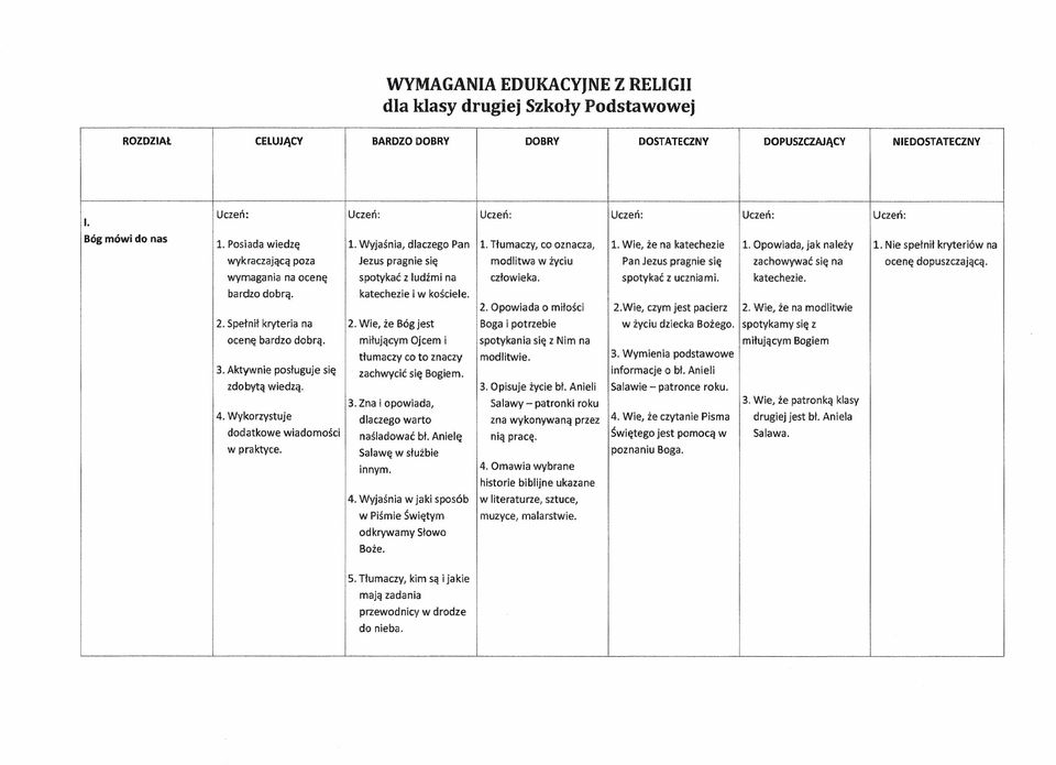 Nie spełnił kryteriów na wykraczającą poza Jezus pragnie się modlitwa w życiu Pan Jezus pragnie się zachowywać się na ocenę dopuszczającą. wymagania na ocenę spotykać z ludźmi na człowieka.