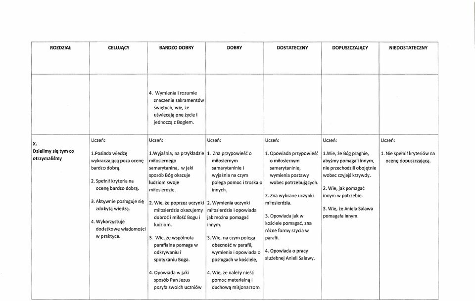 bardzo dobrą. samarytanina, w jaki samarytaninie i samarytaninie, nie przechodzili obojętnie sposób Bóg okazuje wyjaśnia na czym wymienia postawy wobec czyjejś krzywdy. 2.