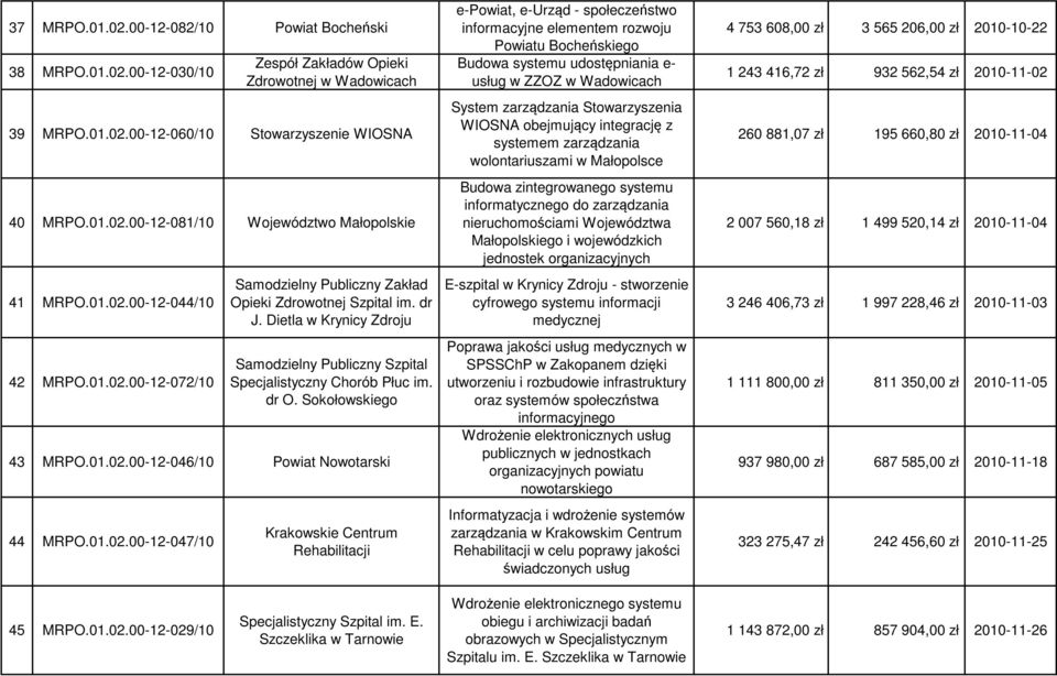 dr O. Sokołowskiego 43 MRPO.01.02.