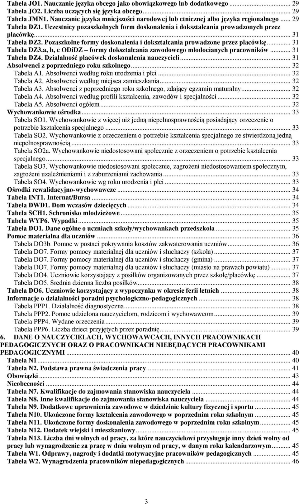 Pozaszkolne formy doskonalenia i dokształcania prowadzone przez placówkę... 31 Tabela DZ3.a, b, c ODiDZ formy dokształcania zawodowego młodocianych pracowników... 31 Tabela DZ4.