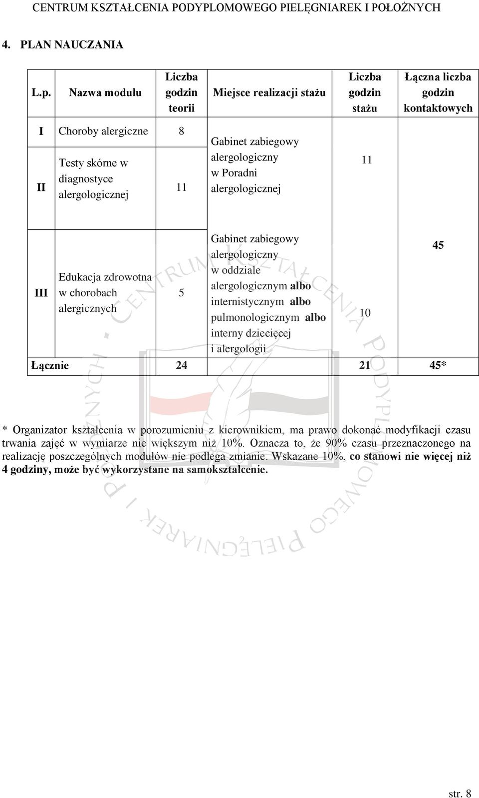 zabiegowy alergologiczny w Poradni alergologicznej 11 III Edukacja zdrowotna w chorobach alergicznych 5 Gabinet zabiegowy alergologiczny w oddziale alergologicznym albo internistycznym albo