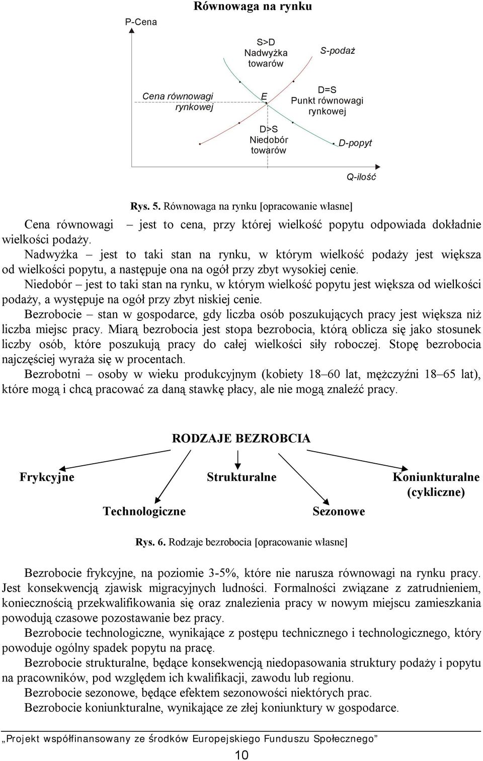 Nadwyżka jest to taki stan na rynku, w którym wielkość podaży jest większa od wielkości popytu, a następuje ona na ogół przy zbyt wysokiej cenie.