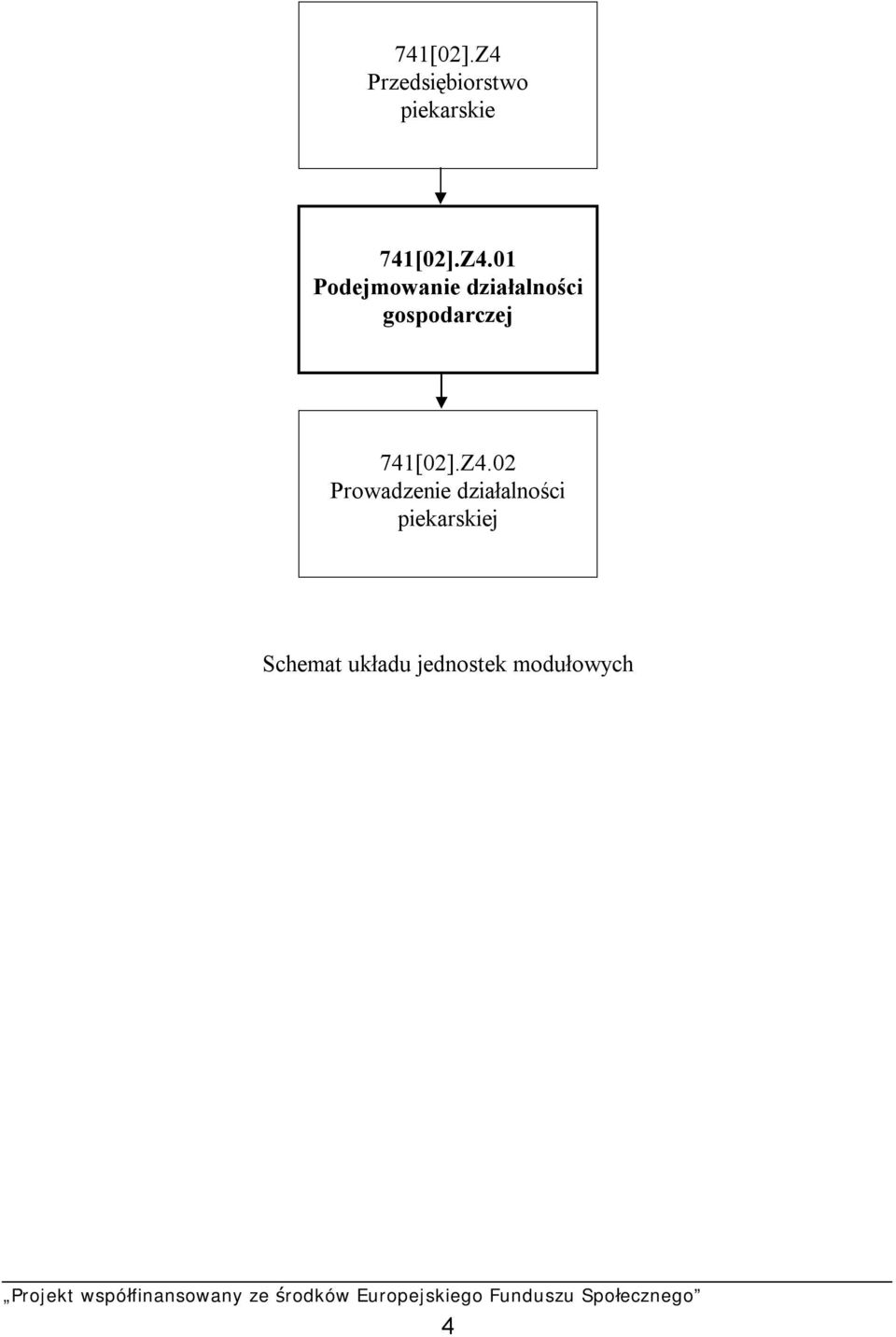 01 Podejmowanie działalności gospodarczej Z4.