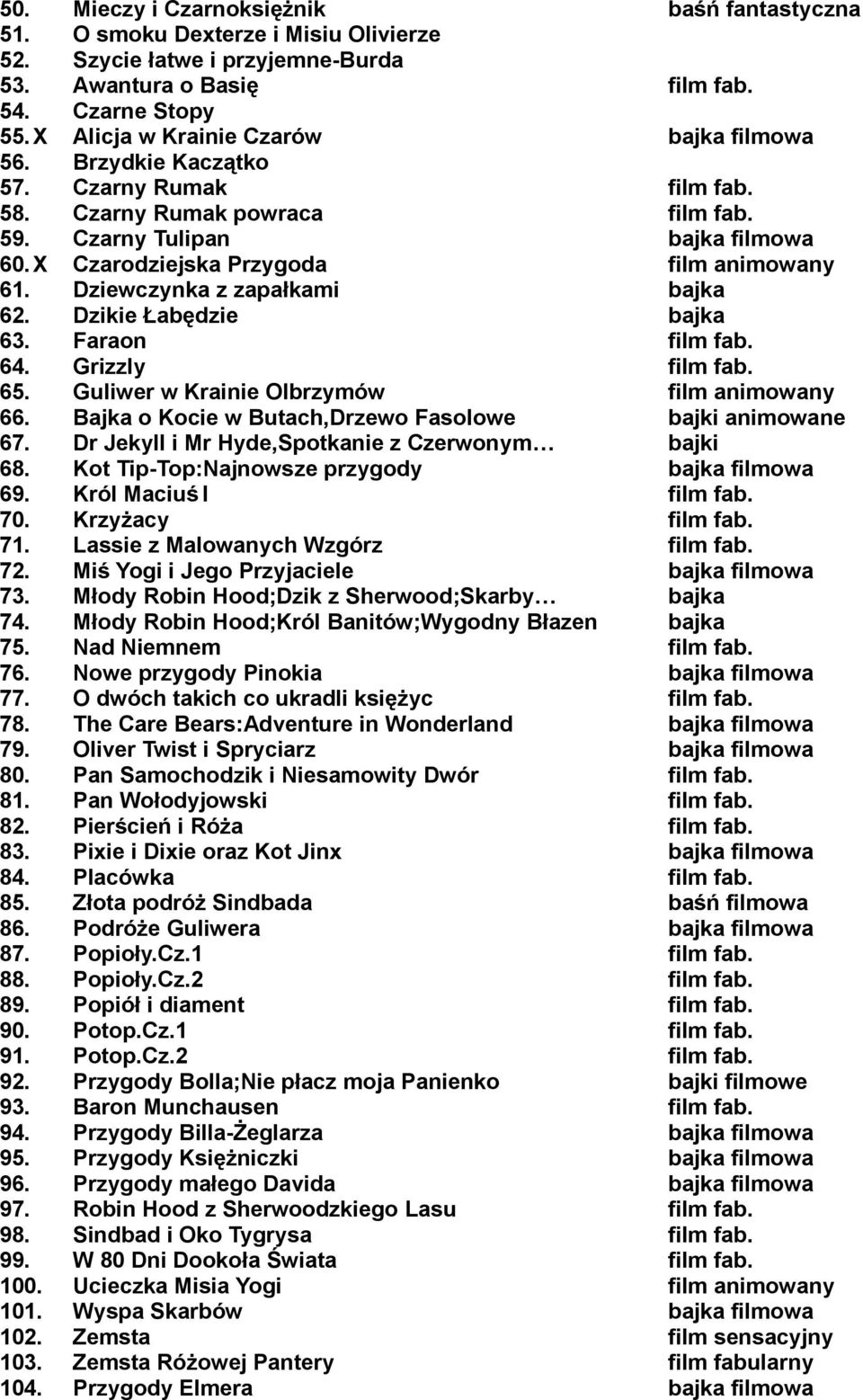 X Czarodziejska Przygoda film animowany 61. Dziewczynka z zapałkami bajka 62. Dzikie Łabędzie bajka 63. Faraon film fab. 64. Grizzly film fab. 65. Guliwer w Krainie Olbrzymów film animowany 66.