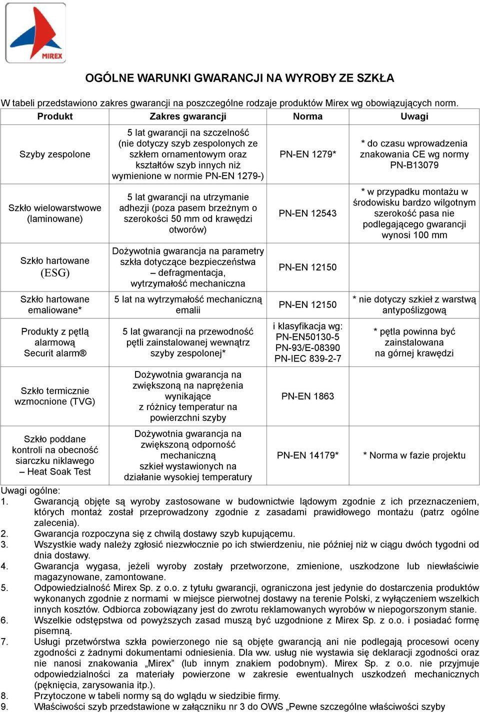 PN-EN 1279* * do czasu wprowadzenia znakowania CE wg normy PN-B13079 Szkło wielowarstwowe (laminowane) 5 lat gwarancji na utrzymanie adhezji (poza pasem brzeżnym o szerokości 50 mm od krawędzi