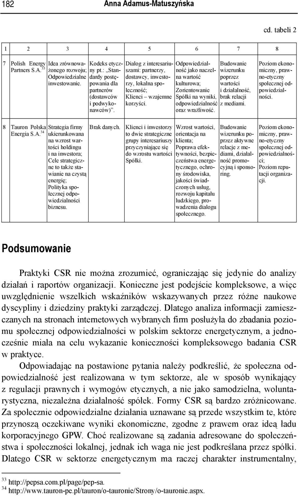 Odpowiedzialność jako naczelna wartość kulturowa; Zorientowanie Spółki na wyniki, odpowiedzialność oraz wrażliwość. Budowanie wizerunku poprzez wartości i działalność, brak relacji z mediami.