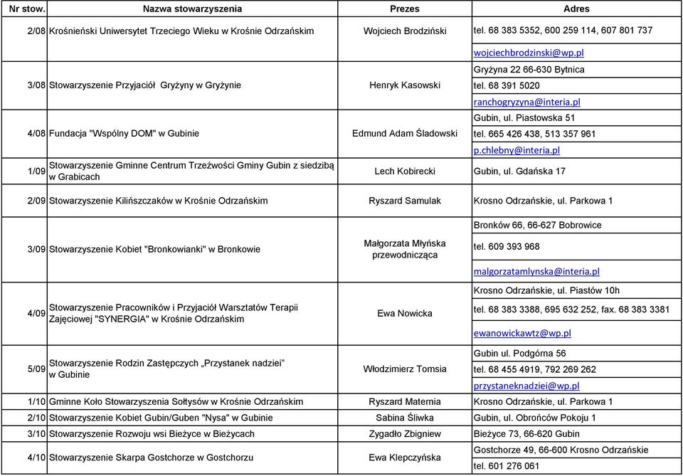 z siedzibą w Grabicach Edmund Adam Śladowski wojciechbrodzinski@wp.pl Gryżyna 22 66-630 Bytnica tel. 68 391 5020 ranchogryzyna@interia.pl Gubin, ul. Piastowska 51 tel. 665 426 438, 513 357 961 p.