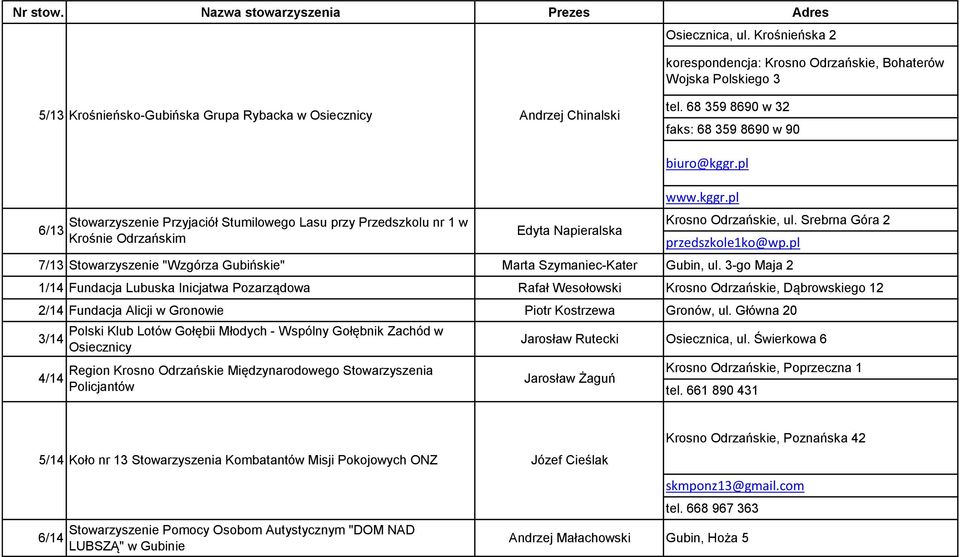 Srebrna Góra 2 przedszkole1ko@wp.pl 7/13 Stowarzyszenie "Wzgórza Gubińskie" Marta Szymaniec-Kater Gubin, ul.