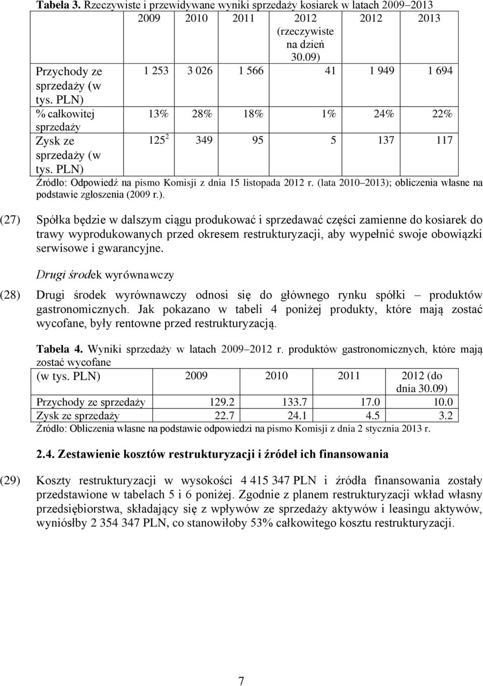 PLN) Źródło: Odpowiedź na pismo Komisji z dnia 15 listopada 2012 r. (lata 2010 2013); obliczenia własne na podstawie zgłoszenia (2009 r.). (27) Spółka będzie w dalszym ciągu produkować i sprzedawać