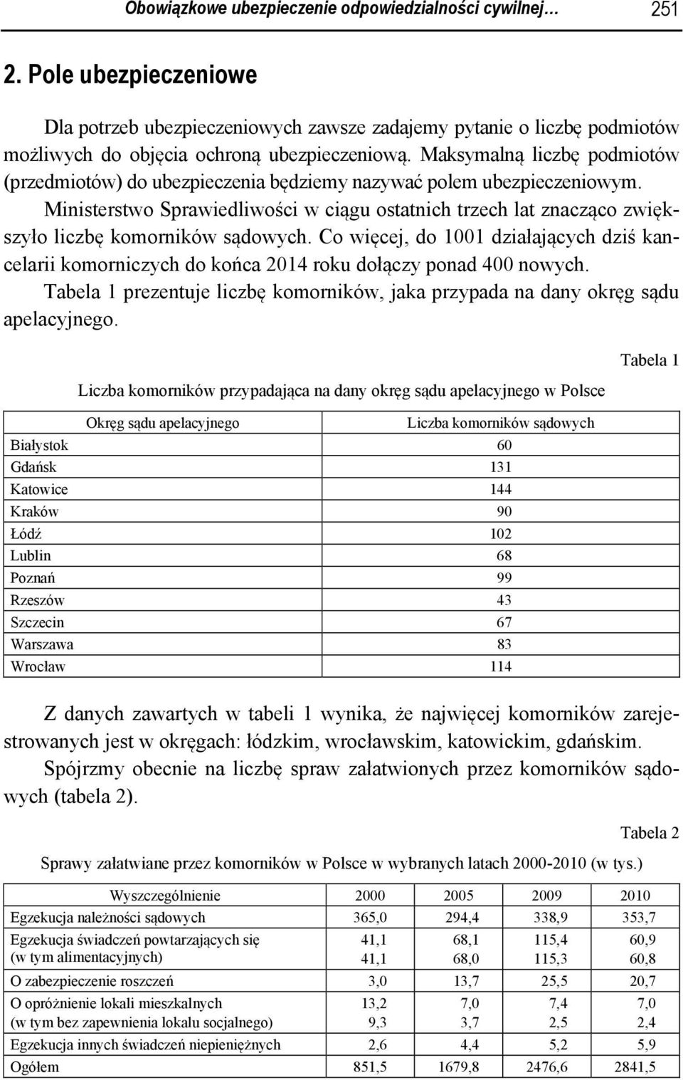 Ministerstwo Sprawiedliwości w ciągu ostatnich trzech lat znacząco zwiększyło liczbę komorników sądowych.