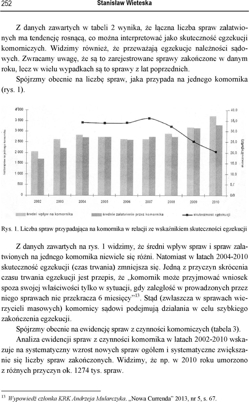 Spójrzmy obecnie na liczbę spraw, jakaa przypada na jedn nego kom mornika (rys. 1) ). Rys. 1. Liczba spra aw przypadającaa na komornika w relacji ze wskaźnikiem skuteczności egzekucji Z danych zawartych na rys.