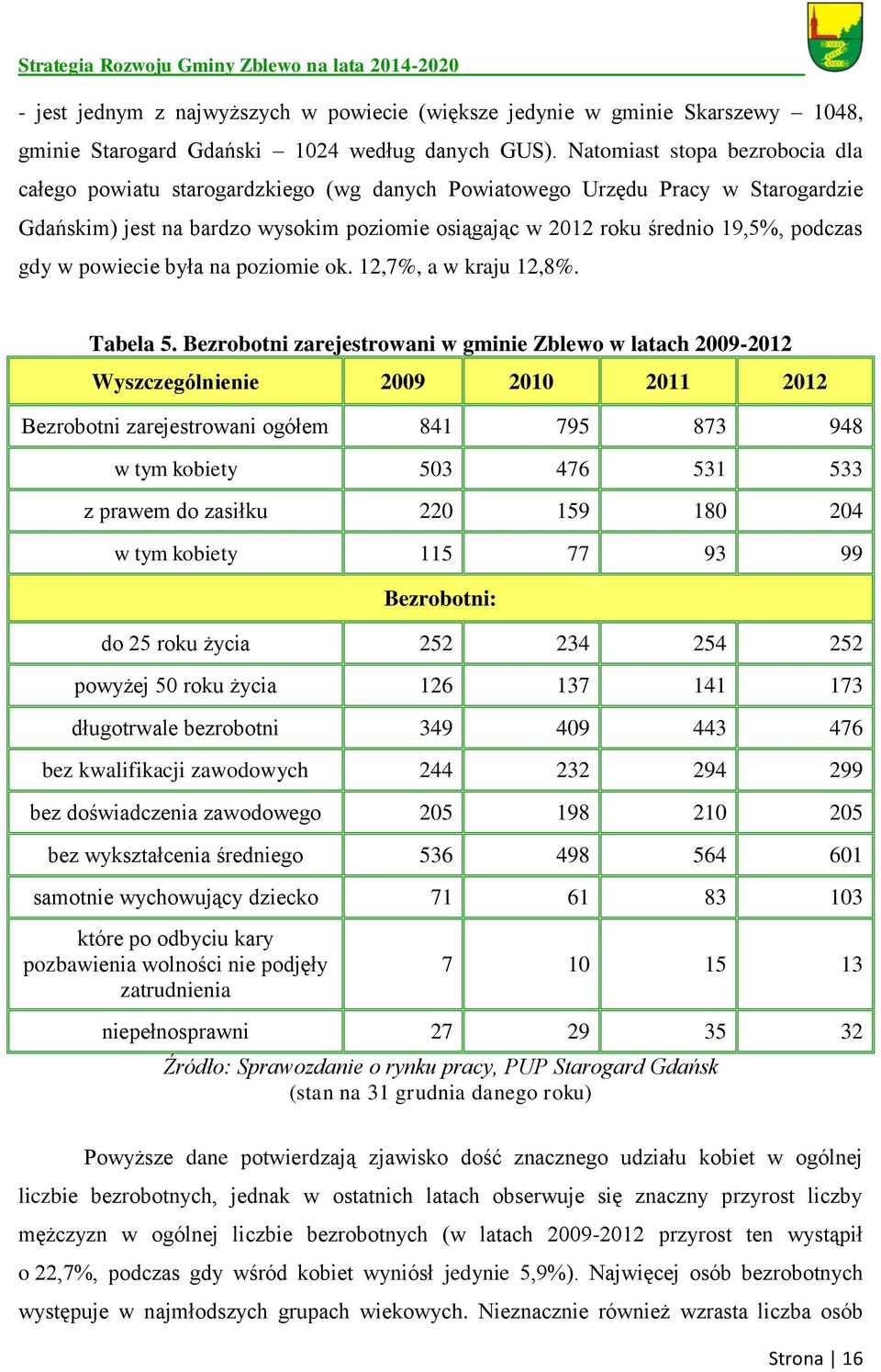 gdy w powiecie była na poziomie ok. 12,7%, a w kraju 12,8%. Tabela 5.