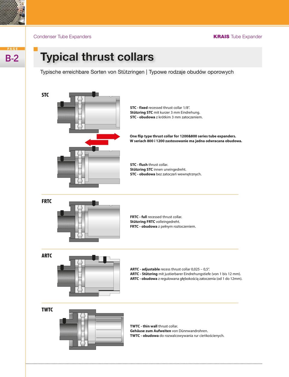 W seriach 800 i 1200 zastosowanie ma jedna odwracana obudowa. STC - flush thrust collar. Stützring STC innen uneingedreht. STC - obudowa bez zatoczeń wewnętrznych.