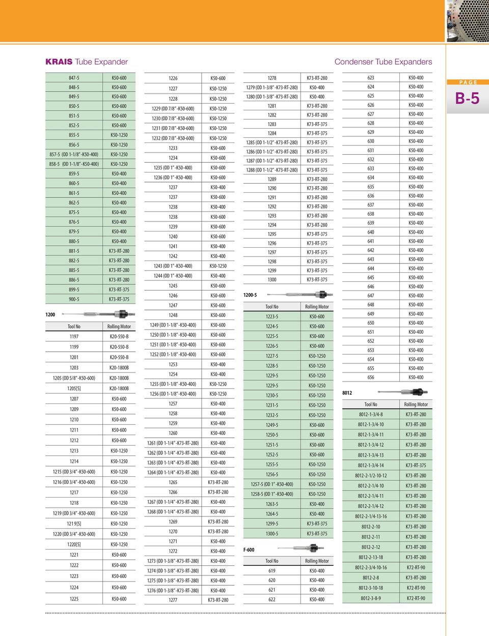 K73-RT-280 899-5 K73-RT-375 900-5 K73-RT-375 1200 Tool No Rolling Motor 1197 K20-550-B 1199 K20-550-B 1201 K20-550-B 1203 K20-1800B 1205 (OD 5/8 -K50-600) K20-1800B 1205[S] K20-1800B 1207 K50-600