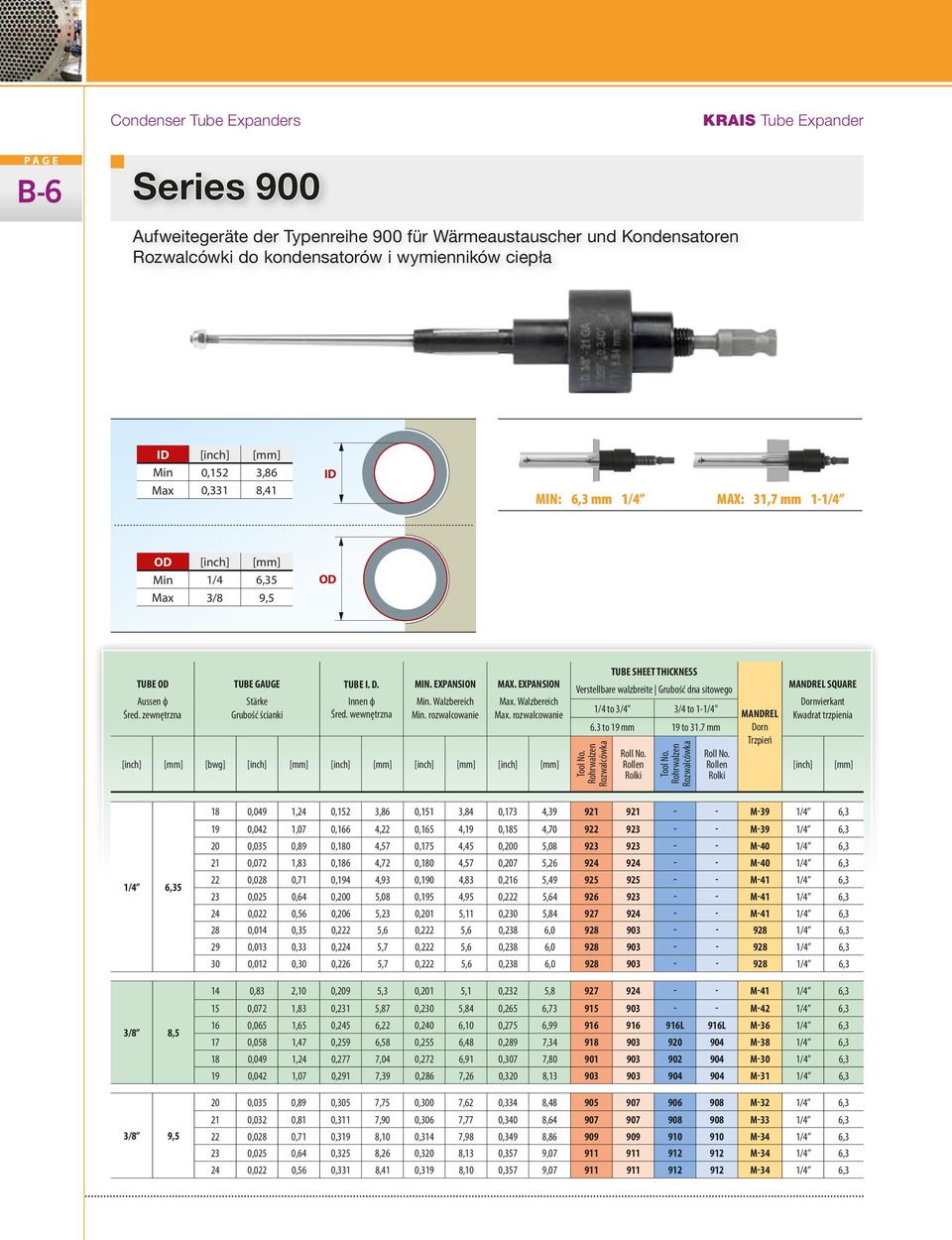 Innen ф Śred. wewnętrzna MIN. EXPANSION Min. Walzbereich Min. rozwalcowanie MAX. EXPANSION Max. Walzbereich Max.