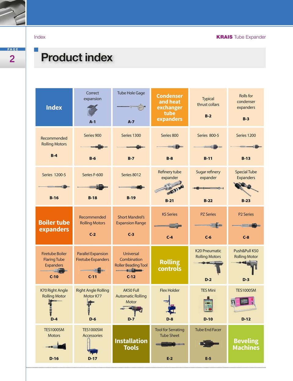 Special Tube Expanders B-16 B-18 B-19 B-21 B-22 B-23 Boiler tube expanders Recommended Rolling Motors C-2 Short Mandrel s Expansion Range C-3 KS Series C-4 PZ Series C-6 P2 Series C-8 Firetube Boiler