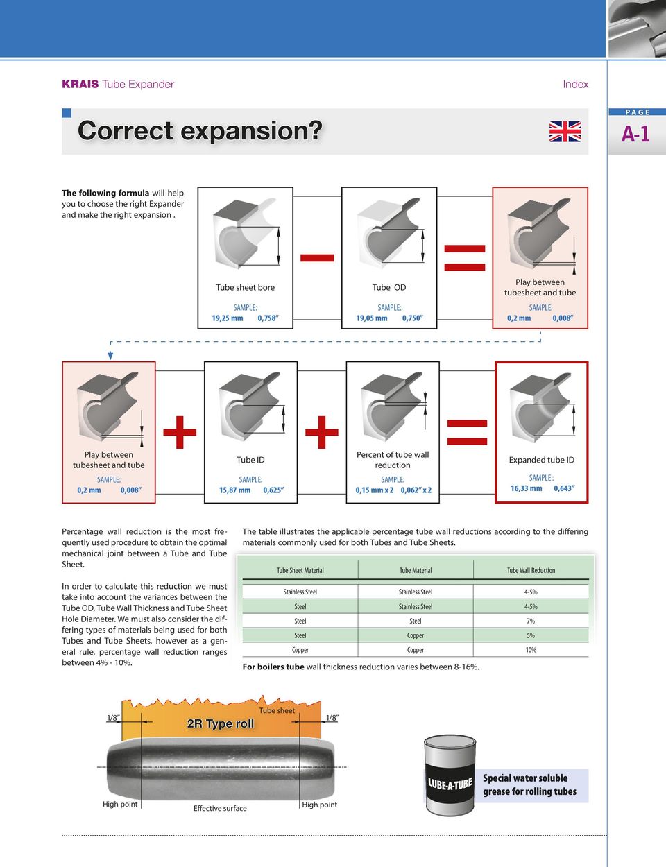 mm 0,625 Percent of tube wall reduction SAMPLE: 0,15 mm x 2 0,062 x 2 Expanded tube ID SAMPLE : 16,33 mm 0,643 Percentage wall reduction is the most frequently used procedure to obtain the optimal