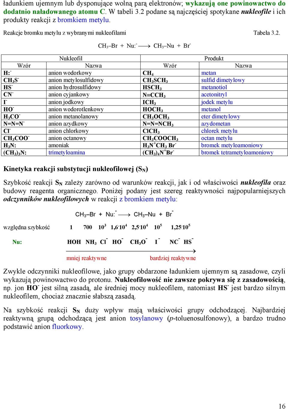 . + Nu: - Nu + - Nukleofil Produkt Wzór Nazwa Wzór Nazwa : - anion wodorkowy metan S - anion metylosulfidowy S sulfid dimetylowy S - anion hydrosulfidowy S metanotiol N - anion cyjankowy N