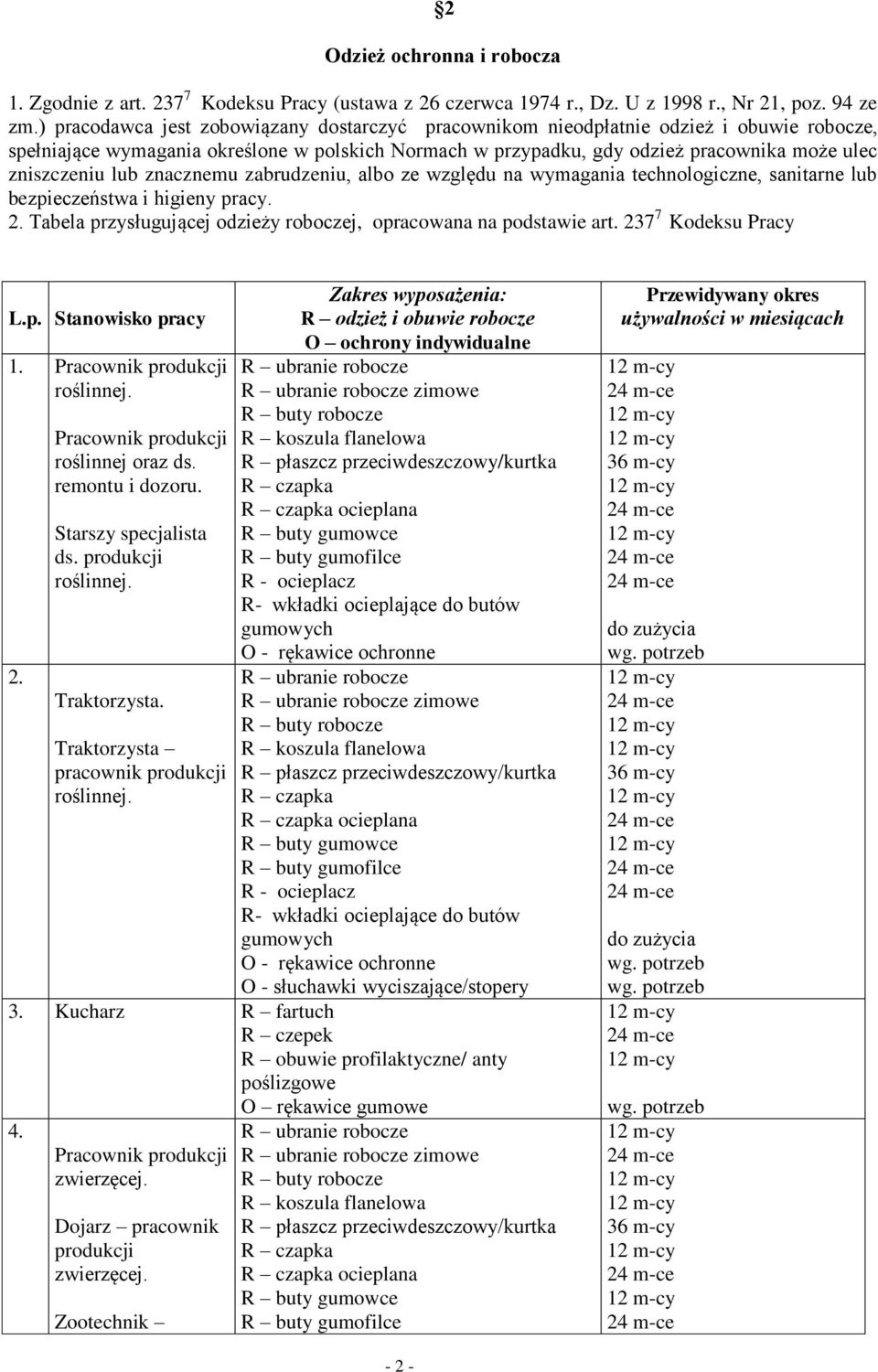 lub znacznemu zabrudzeniu, albo ze względu na wymagania technologiczne, sanitarne lub bezpieczeństwa i higieny pracy. 2. Tabela przysługującej odzieży roboczej, opracowana na podstawie art.