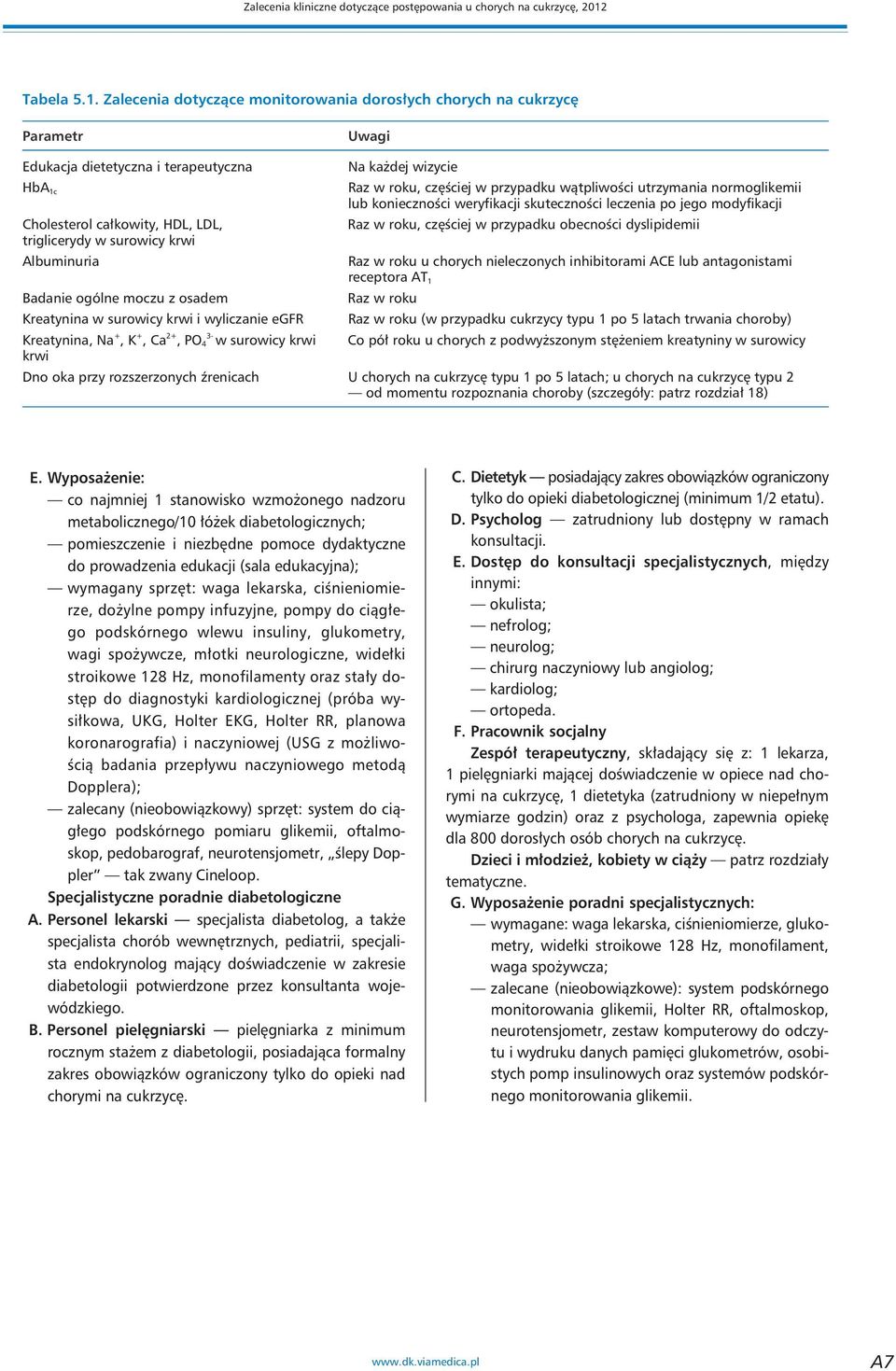 Badanie ogólne moczu z osadem Kreatynina w surowicy krwi i wyliczanie egfr Kreatynina, Na +, K +, Ca 2+ 3-, PO 4 w surowicy krwi krwi Na każdej wizycie Raz w roku, częściej w przypadku wątpliwości