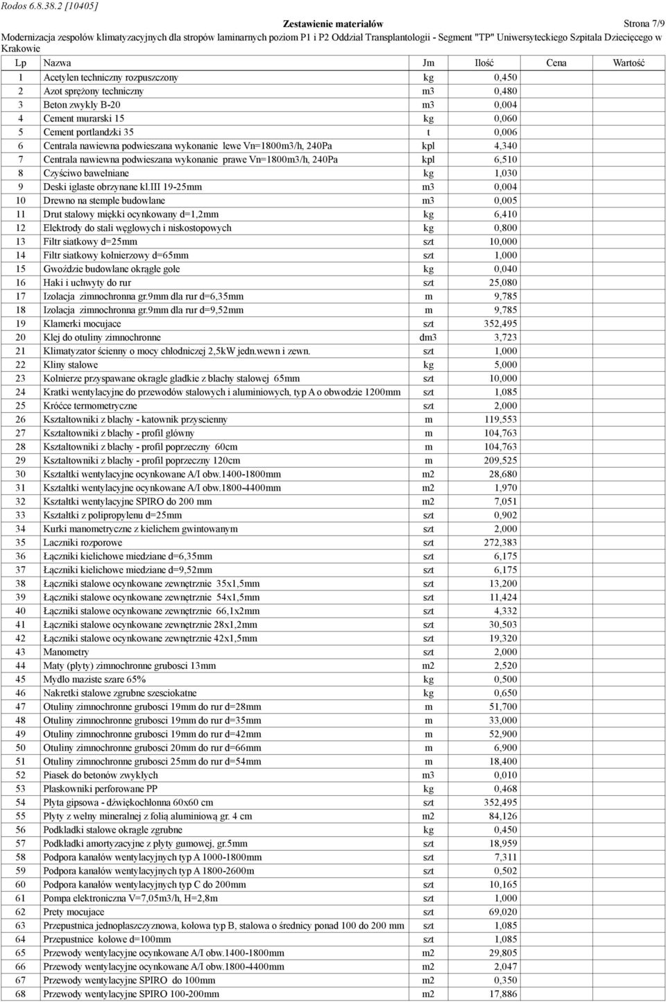 Czyściwo bawełniane kg 1,030 9 Deski iglaste obrzynane kl.