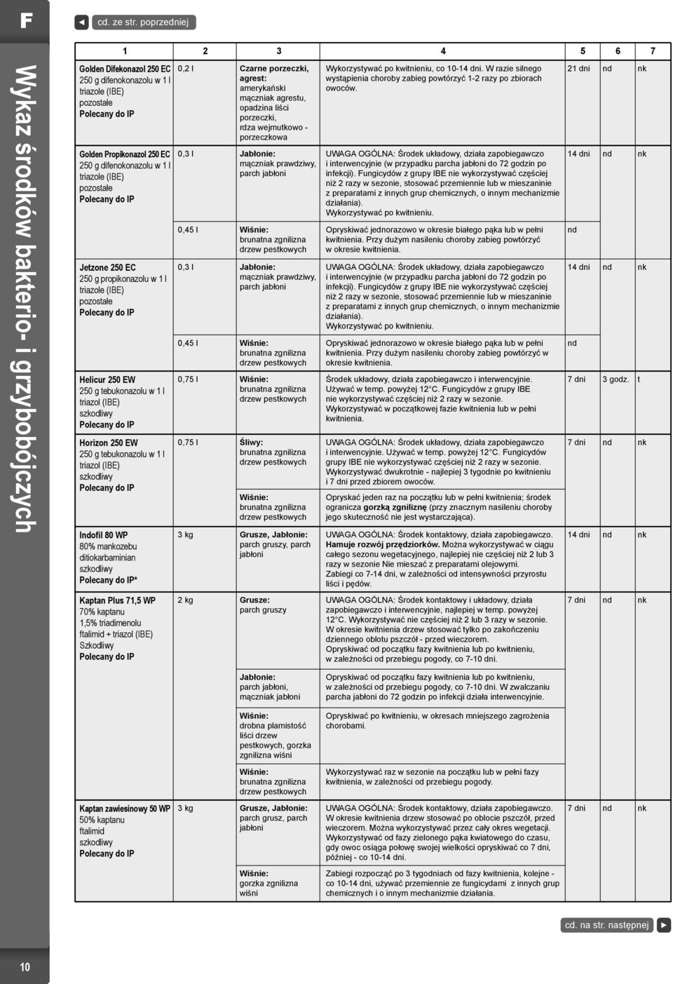 dni Golden Propikonazol 50 EC 0, l 50 g difenokonazolu w l triazole (IBE) mączniak prawdziwy, parch jabłoni UWAGA OGÓLNA: Środek układowy, działa zapobiegawczo dni i interwencyjnie (w przypadku