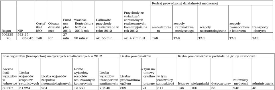 27 mln 50 mln zł ok. 55 mln ok.