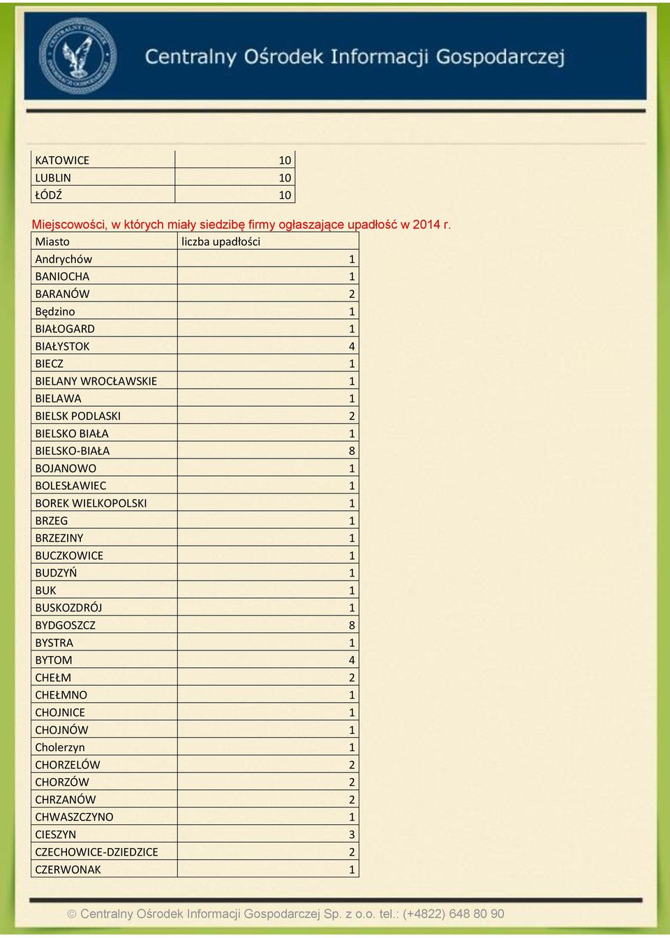 PODLASKI 2 BIELSKO BIAŁA BIELSKO-BIAŁA 8 BOJANOWO BOLESŁAWIEC BOREK WIELKOPOLSKI BRZEG BRZEZINY BUCZKOWICE BUDZYŃ BUK