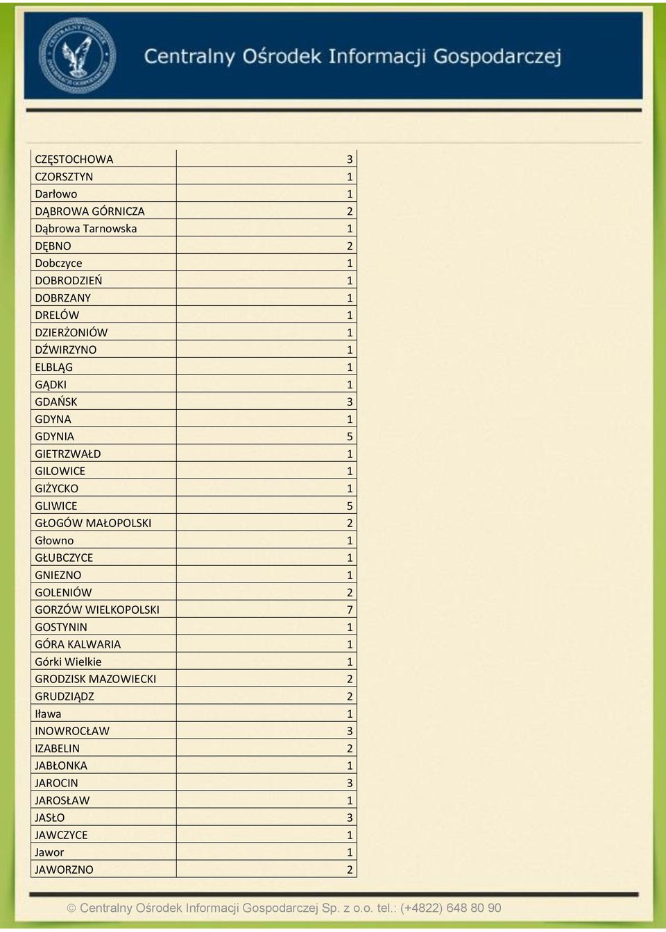 MAŁOPOLSKI 2 Głowno GŁUBCZYCE GNIEZNO GOLENIÓW 2 GORZÓW WIELKOPOLSKI 7 GOSTYNIN GÓRA KALWARIA Górki Wielkie