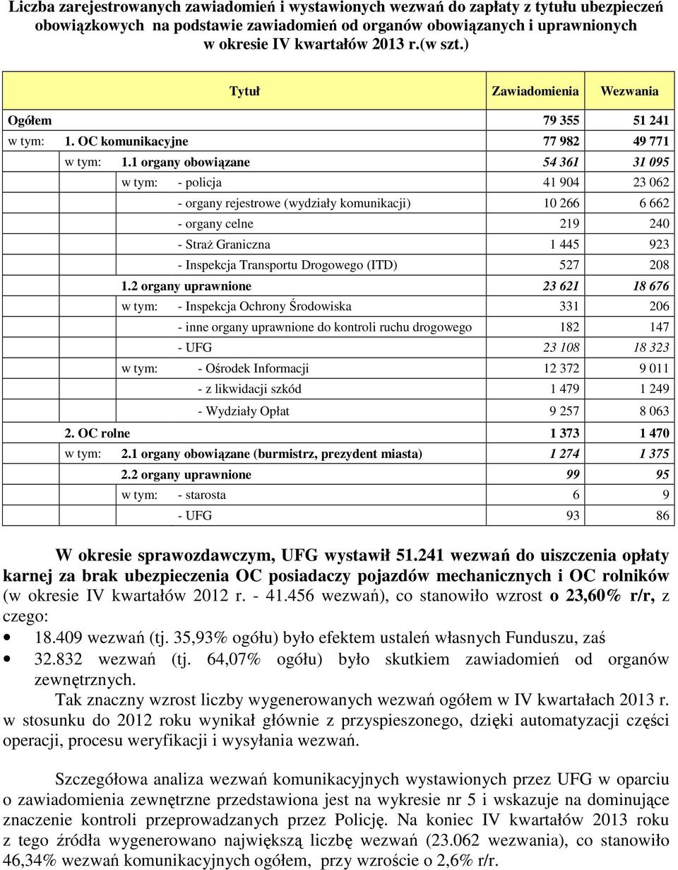 1 organy obowiązane 54 361 31 095 w tym: - policja 41 904 23 062 - organy rejestrowe (wydziały komunikacji) 10 266 6 662 - organy celne 219 240 - Straż Graniczna 1 445 923 - Inspekcja Transportu