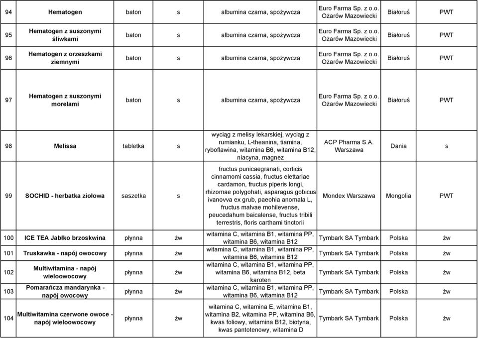 A. Warzawa Dania 99 SOCHID - herbatka ziołowa azetka fructu punicaegranati, cortici cinnamomi caia, fructu elettariae cardamon, fructu piperi longi, rhizomae polygohati, aparagu gobicu ivanovva ex