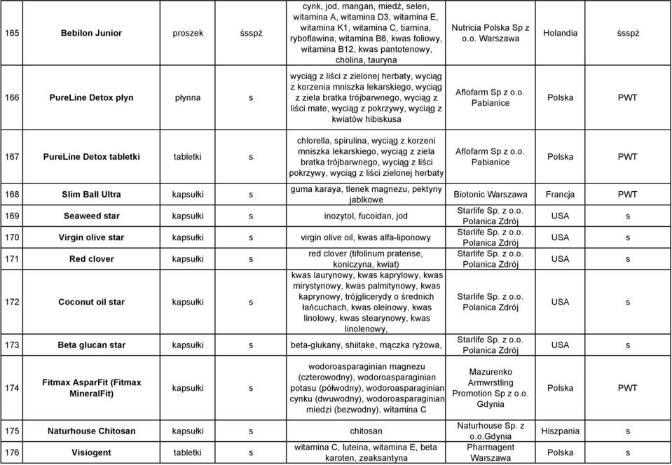 enowy, cholina, tauryna Nutricia Polka Sp z o.o. Warzawa Holandia śpŝ 166 PureLine Detox płyn płynna wyciąg z liści z zielonej herbaty, wyciąg z korzenia mnizka lekarkiego, wyciąg z ziela bratka