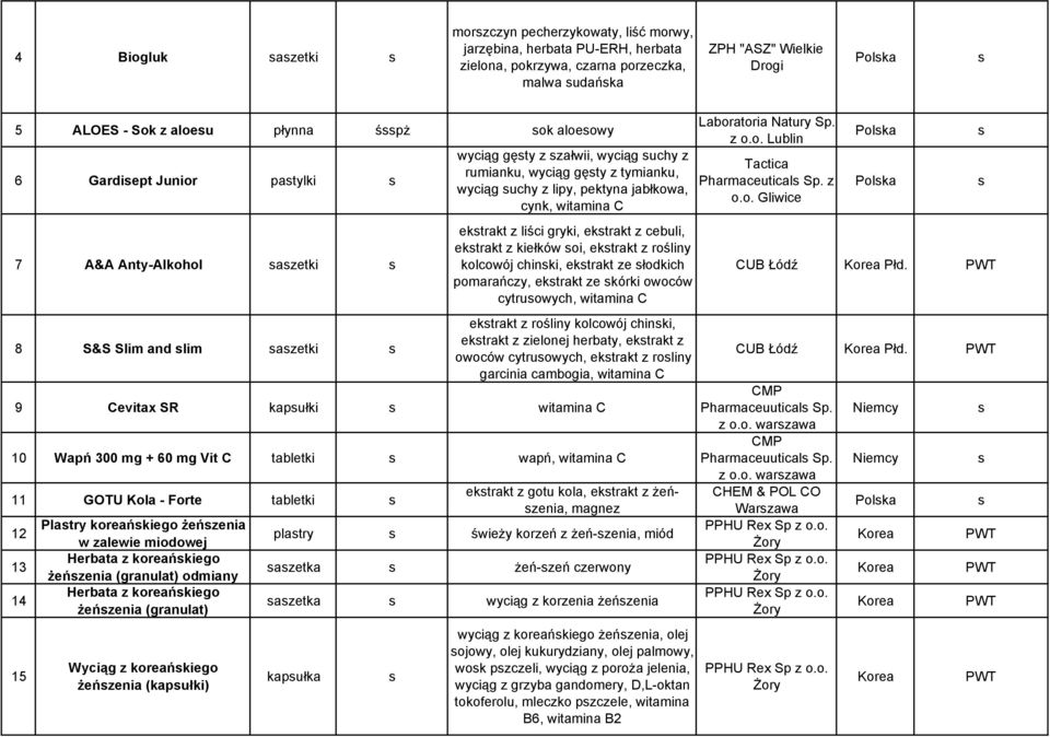 jabłkowa, cynk, witamina C ektrakt z liści gryki, ektrakt z cebuli, ektrakt z kiełków oi, ektrakt z rośliny kolcowój chinki, ektrakt ze łodkich pomarańczy, ektrakt ze kórki owoców cytruowych,