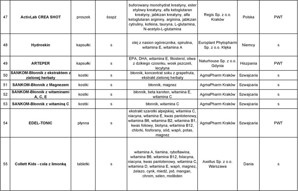 ARTEPER kapułki 50 SANKOM-Błonnik z ektraktem z zielonej herbaty kotki EPA, DHA, witamina E, fitoterol, oliwa z dzikiego czonku, wok pzczeli, lecytyna błonnik, koncentrat oku z grapefruta, ektrakt