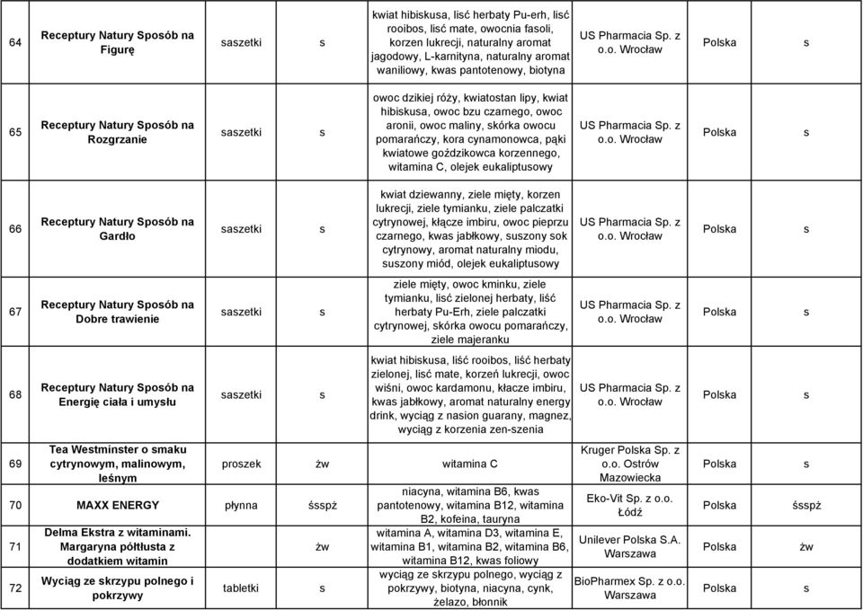 enowy, biotyna US Pharmacia Sp. z o.o. Wrocław Polka 65 Receptury Natury Spoób na Rozgrzanie azetki owoc dzikiej róŝy, kwiatotan lipy, kwiat hibikua, owoc bzu czarnego, owoc aronii, owoc maliny,