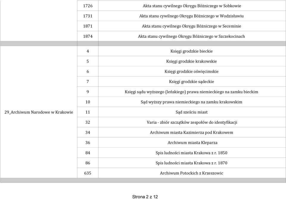 wyższego (leńskiego) prawa niemieckiego na zamku bieckim 10 Sąd wyższy prawa niemieckiego na zamku krakowskim 29_Archiwum Narodowe w Krakowie 11 Sąd sześciu miast 32 Varia - zbiór szczątków zespołów