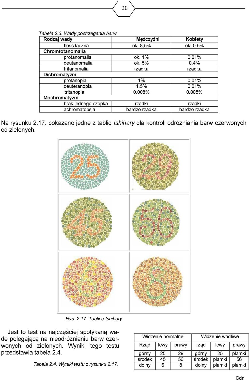 008% Mochromatyzm brak jednego czopka rzadki rzadki achromatopsja bardzo rzadka bardzo rzadka Na rysunku 2.17. pokazano jedne z tablic Ishihary dla kontroli odróżniania barw czerwonych od zielonych.