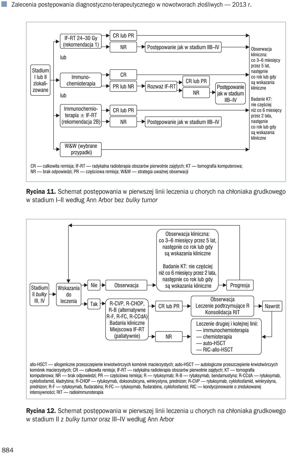 Schemat postępowania w pierwszej linii leczenia u chorych na chłoniaka grudkowego w stadium I