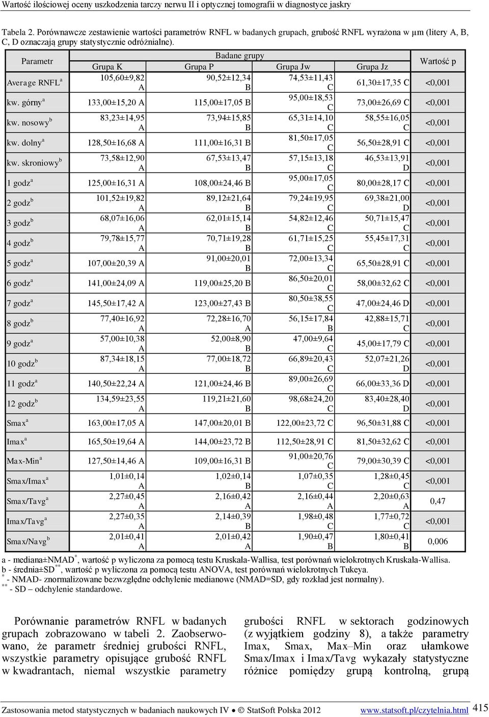 nosowy b 83,23±14,95 73,94±15,85 65,31±14,10 58,55±16,05 kw. dolny a 81,50±17,05 128,50±16,68 111,00±16,31 56,50±28,91 kw.