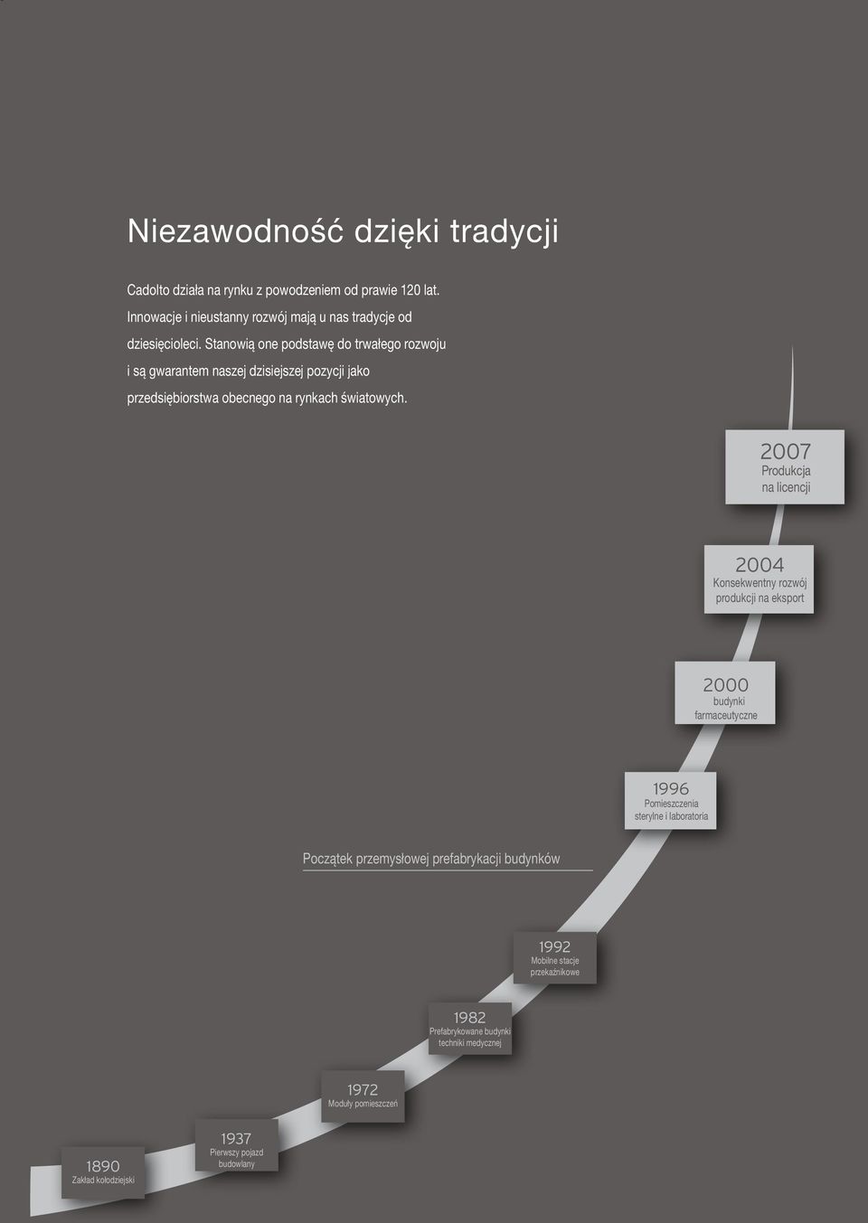 Stanowią one podstawę do trwałego rozwoju i są gwarantem naszej dzisiejszej pozycji jako przedsiębiorstwa obecnego na rynkach światowych.