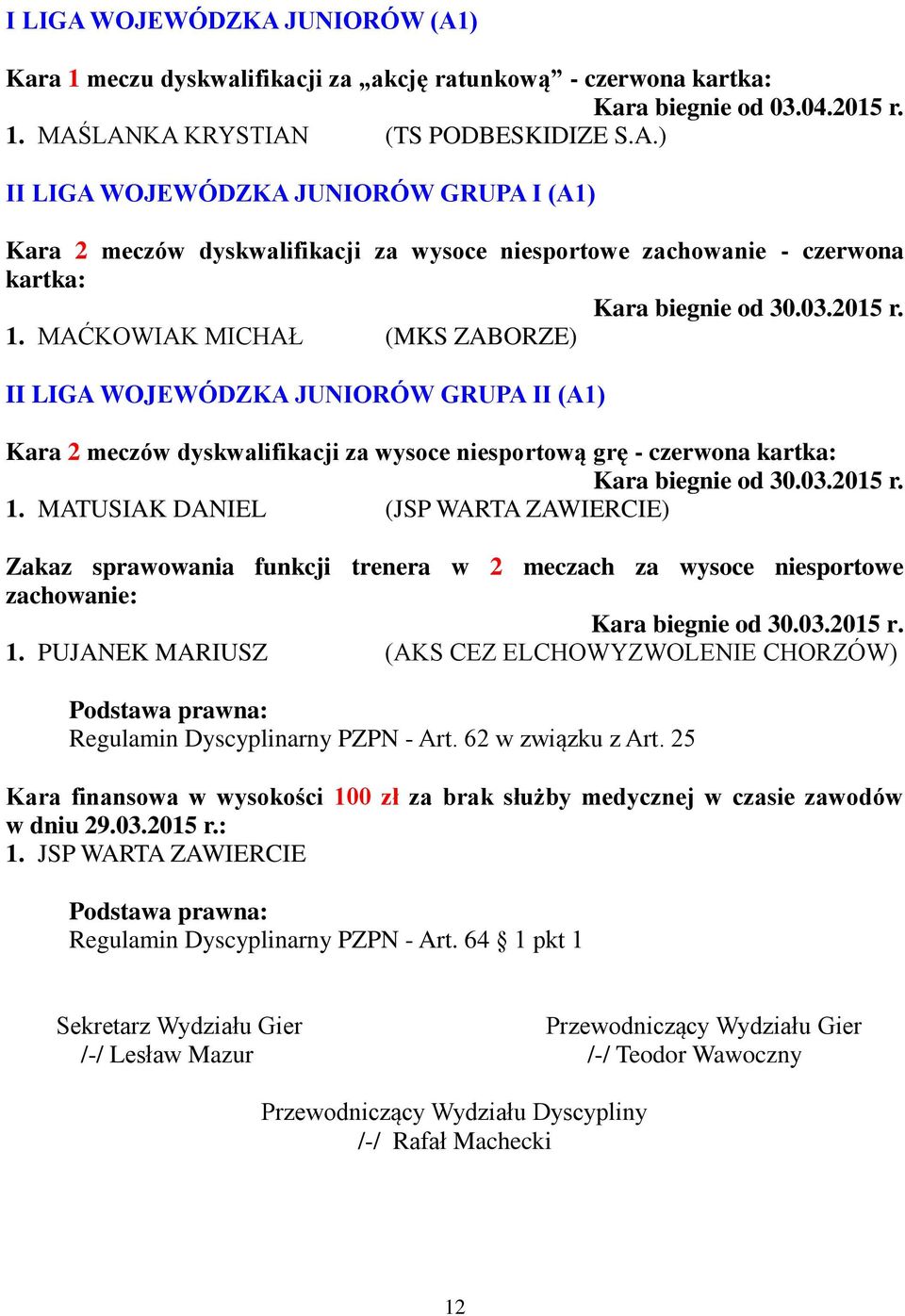 03.2015 r. 1. PUJANEK MARIUSZ (AKS CEZ ELCHOWYZWOLENIE CHORZÓW) Regulamin Dyscyplinarny PZPN - Art. 62 w związku z Art.