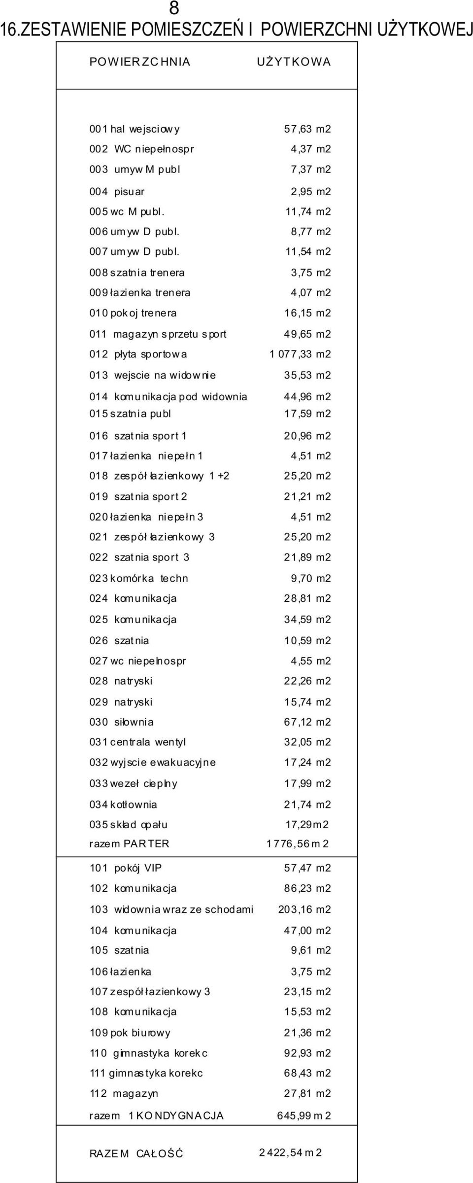 017 łazienka niepełn 1 018 zespół łazienkowy 1 +2 019 szat nia sport 2 020 łazienka niepełn 3 021 zespół łazienkowy 3 022 szat nia sport 3 023 komórka techn 024 komunikacja 025 komunikacja 026 szat