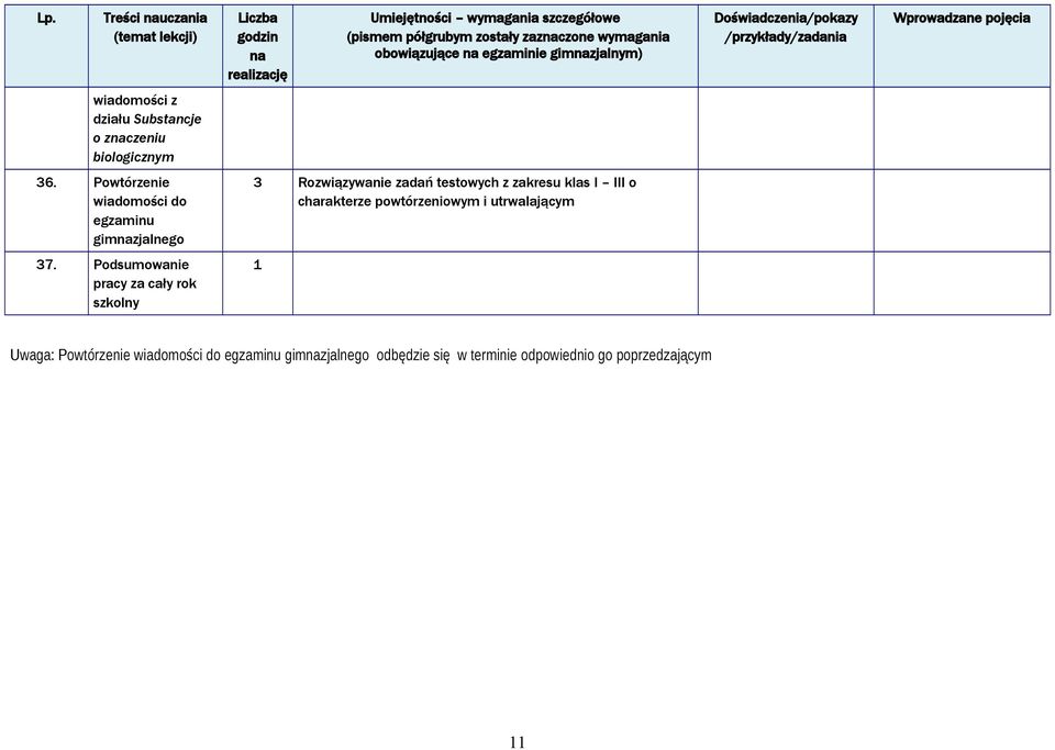 Powtórzenie wiadomości do egzaminu gimzjalnego 3 Rozwiązywanie zadań testowych z zakresu klas I III o