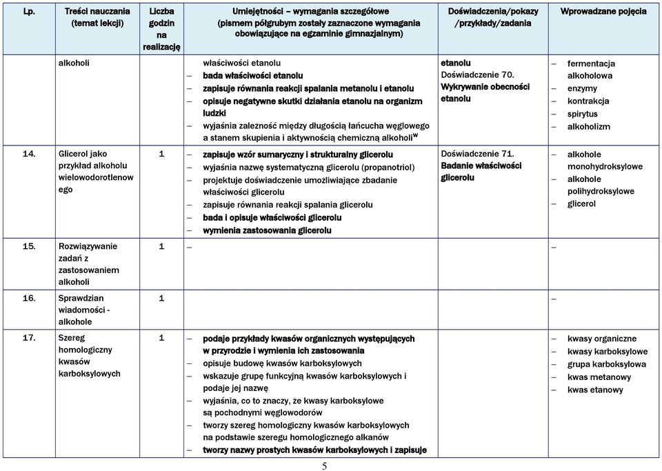 etanolu opisuje negatywne skutki działania etanolu organizm ludzki wyjaśnia zależność między długością łańcucha węglowego a stanem skupienia i aktywnością chemiczną alkoholi W zapisuje wzór