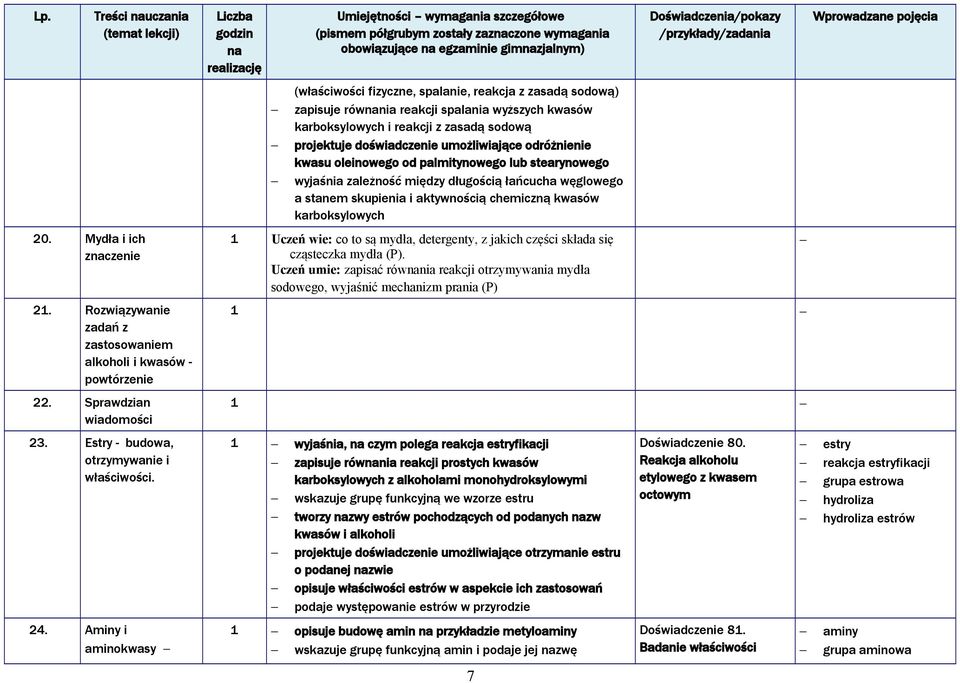 kwasów i reakcji z zasadą sodową projektuje doświadczenie umożliwiające odróżnienie kwasu oleinowego od palmitynowego lub stearynowego wyjaśnia zależność między długością łańcucha węglowego a stanem