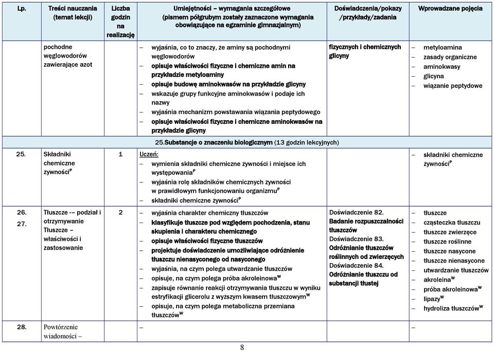 wiązania peptydowego opisuje właściwości fizyczne i chemiczne aminokwasów przykładzie glicyny fizycznych i chemicznych glicyny metyloami zasady organiczne aminokwasy glicy wiązanie peptydowe 25.