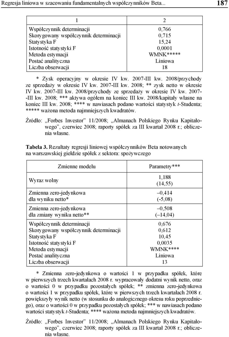 Liniowa 18 * Zysk operacyjny w okresie IV kw. 2007-III kw. 2008/przychody ze sprzedaży w okresie IV kw. 2007-III kw. 2008; ** zysk netto w okresie IV kw. 2007-III kw. 2008/przychody ze sprzedaży w okresie IV kw. 2007- -III kw.